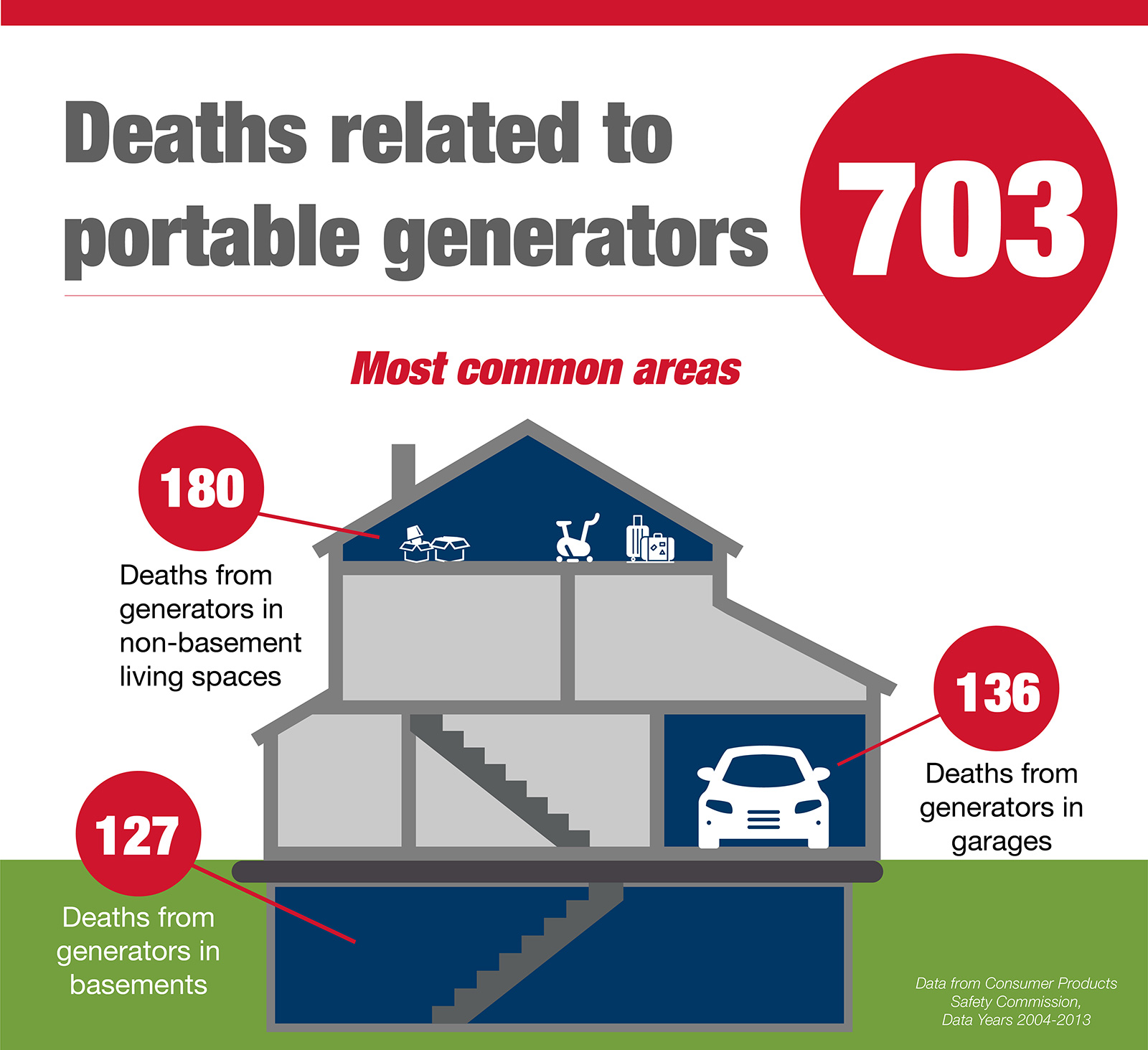 Generator safety infogfaphic