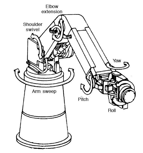 Robot diagram