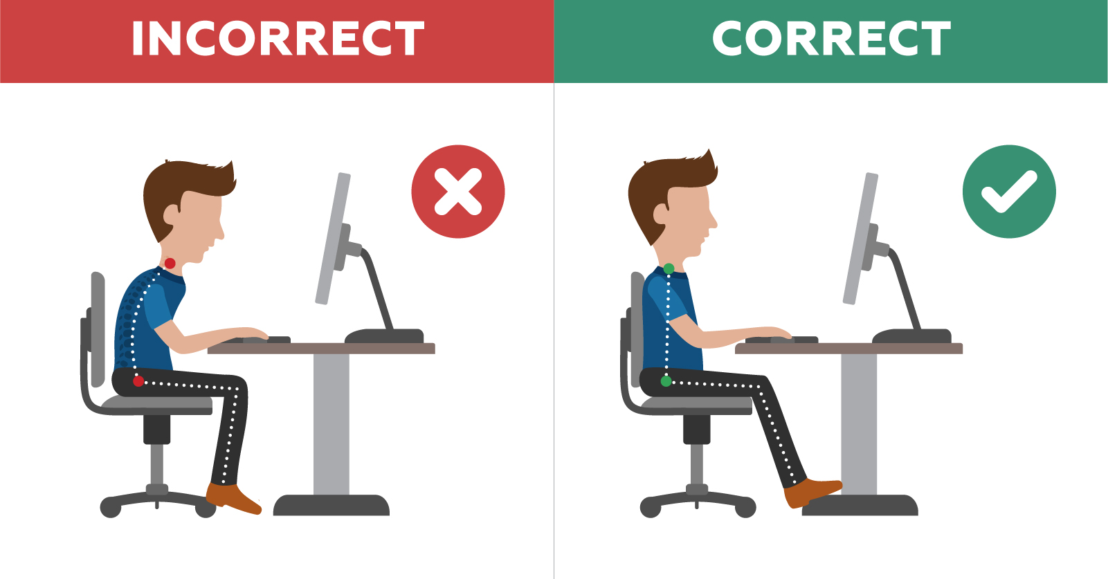 Proper Sitting Posture At a Computer, Office Chair Posture