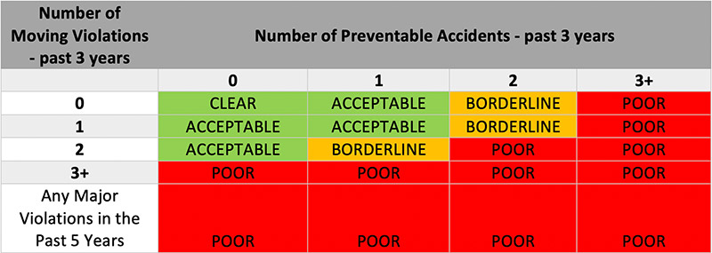 Number of Preventable Accidents_web