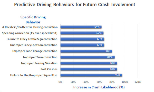 Predictive Driving Behaviors_web