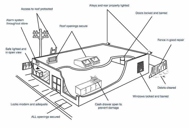 prevent burglary building infographic