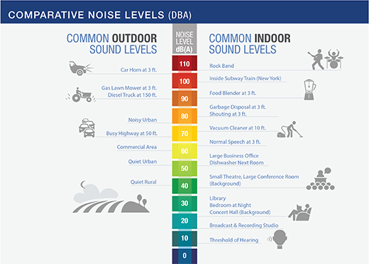 Help Control Noise In Your Workplace - Great American Insurance Group