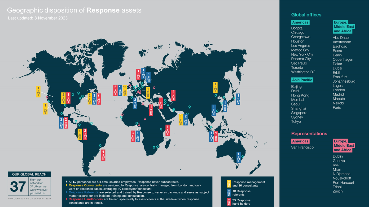 world map of response assets